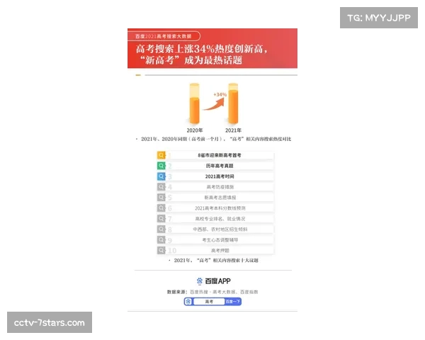 数据分析：本轮联赛“失去球权后6秒内反抢成功”次数创赛季新高